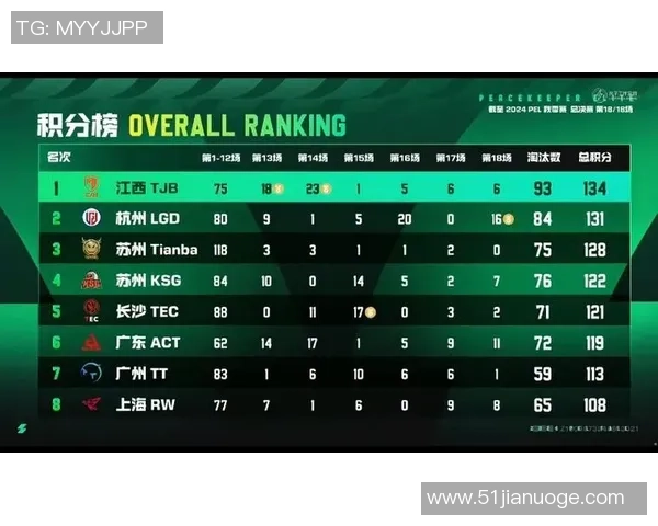 和平精英实力榜单更新EDG荣登第五名展现强劲实力